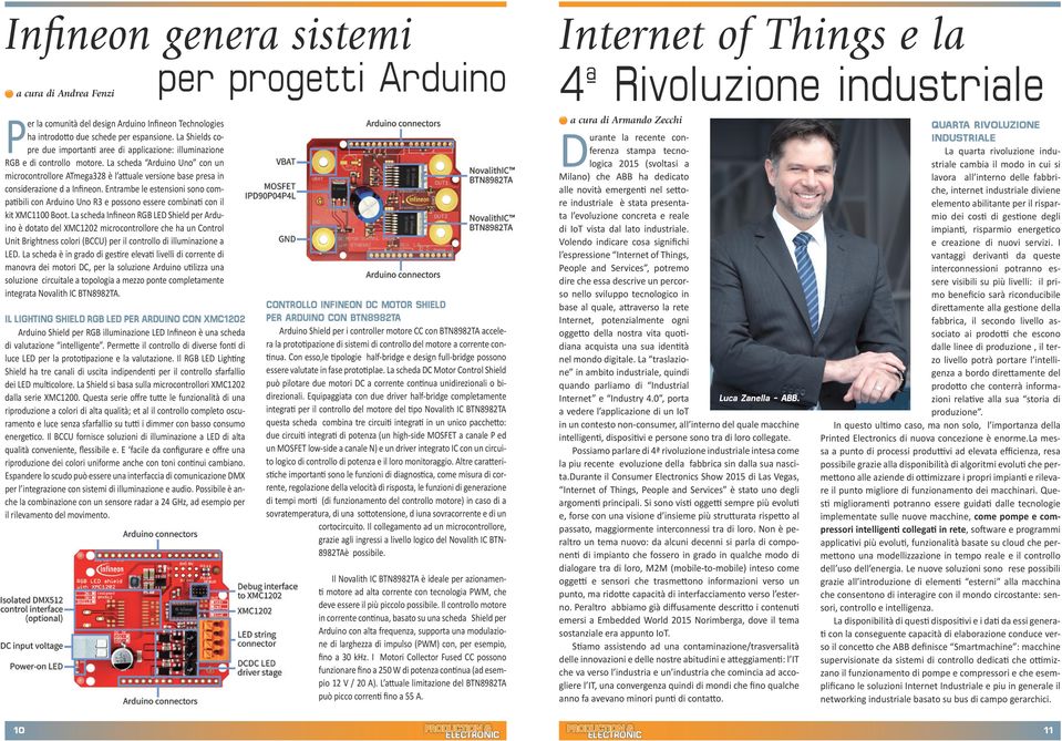 La scheda Arduino Uno con un microcontrollore ATmega328 è l attuale versione base presa in considerazione d a Infineon.