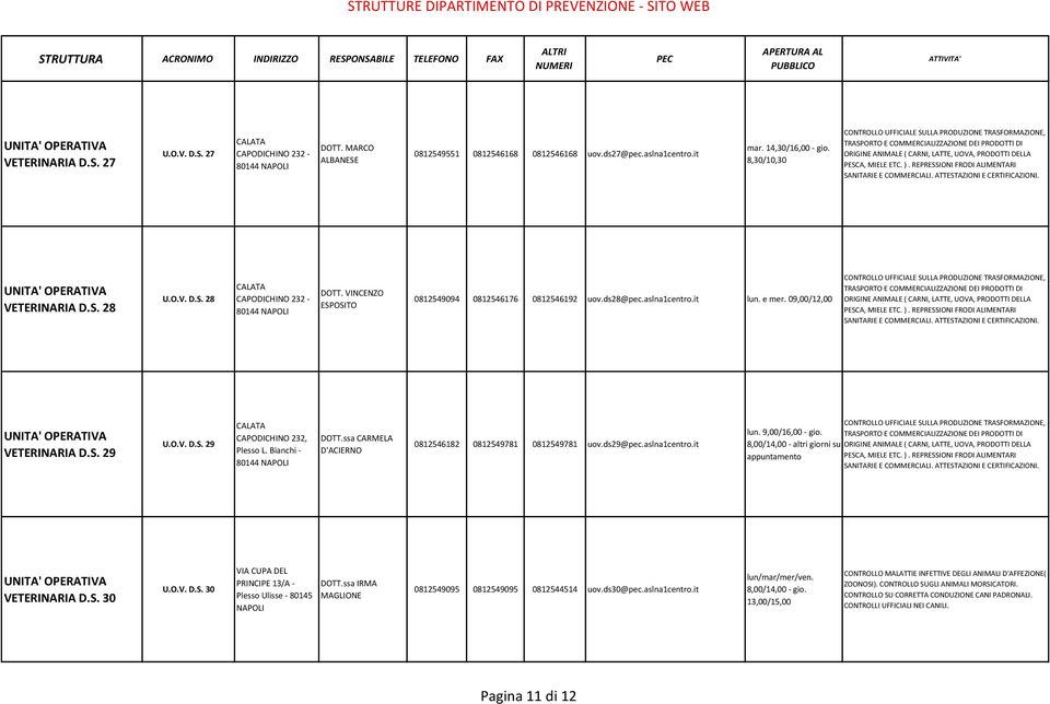 09,00/12,00 VETERINARIA D.S. 29 U.O.V. D.S. 29 CALATA CAPODICHINO 232, Plesso L. Bianchi - 80144 DOTT.ssa CARMELA D'ACIERNO 0812546182 0812549781 0812549781 uov.ds29@pec.aslna1centro.it lun.