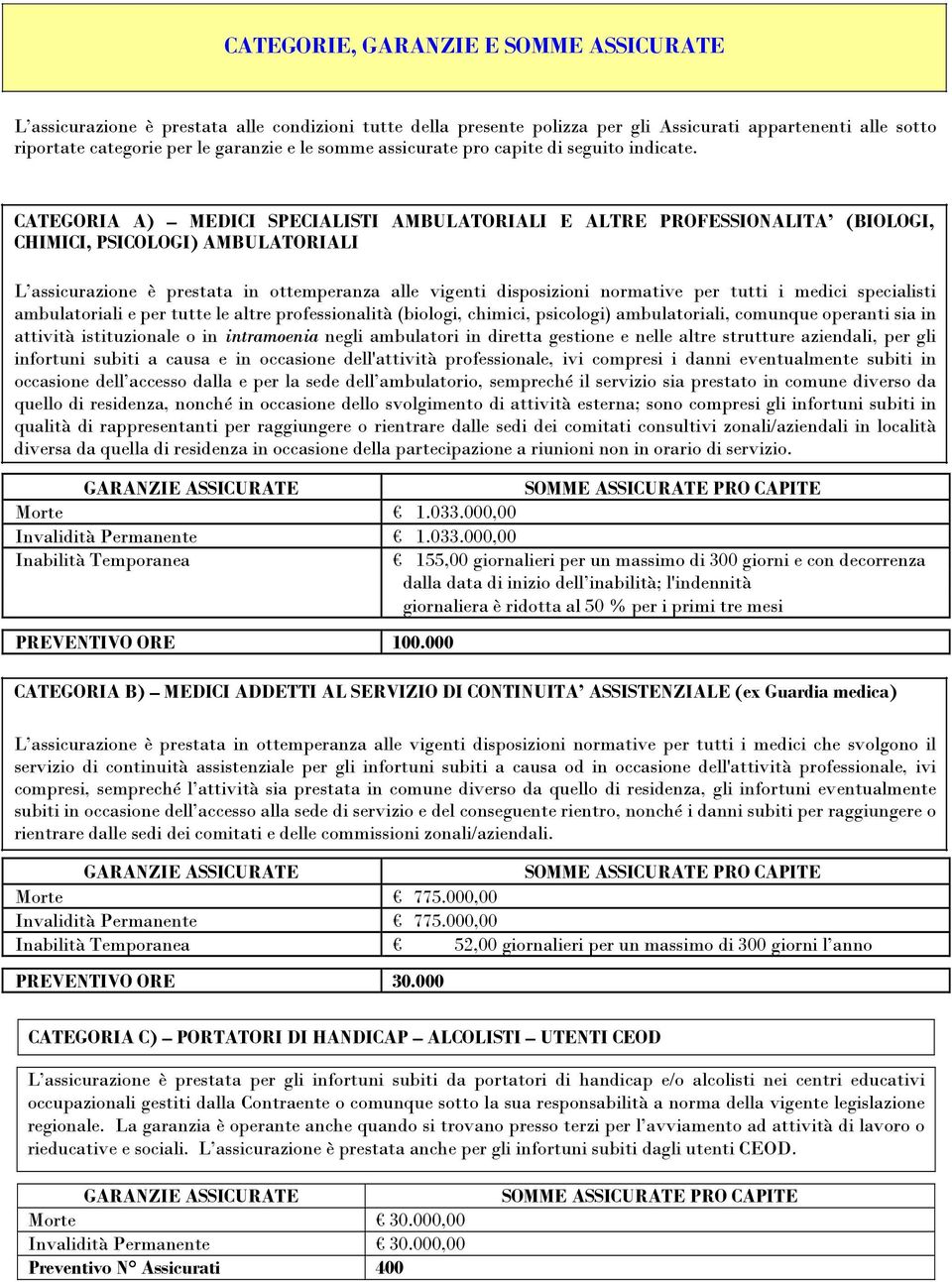 CATEGORIA A) MEDICI SPECIALISTI AMBULATORIALI E ALTRE PROFESSIONALITA (BIOLOGI, CHIMICI, PSICOLOGI) AMBULATORIALI L assicurazione è prestata in ottemperanza alle vigenti disposizioni normative per