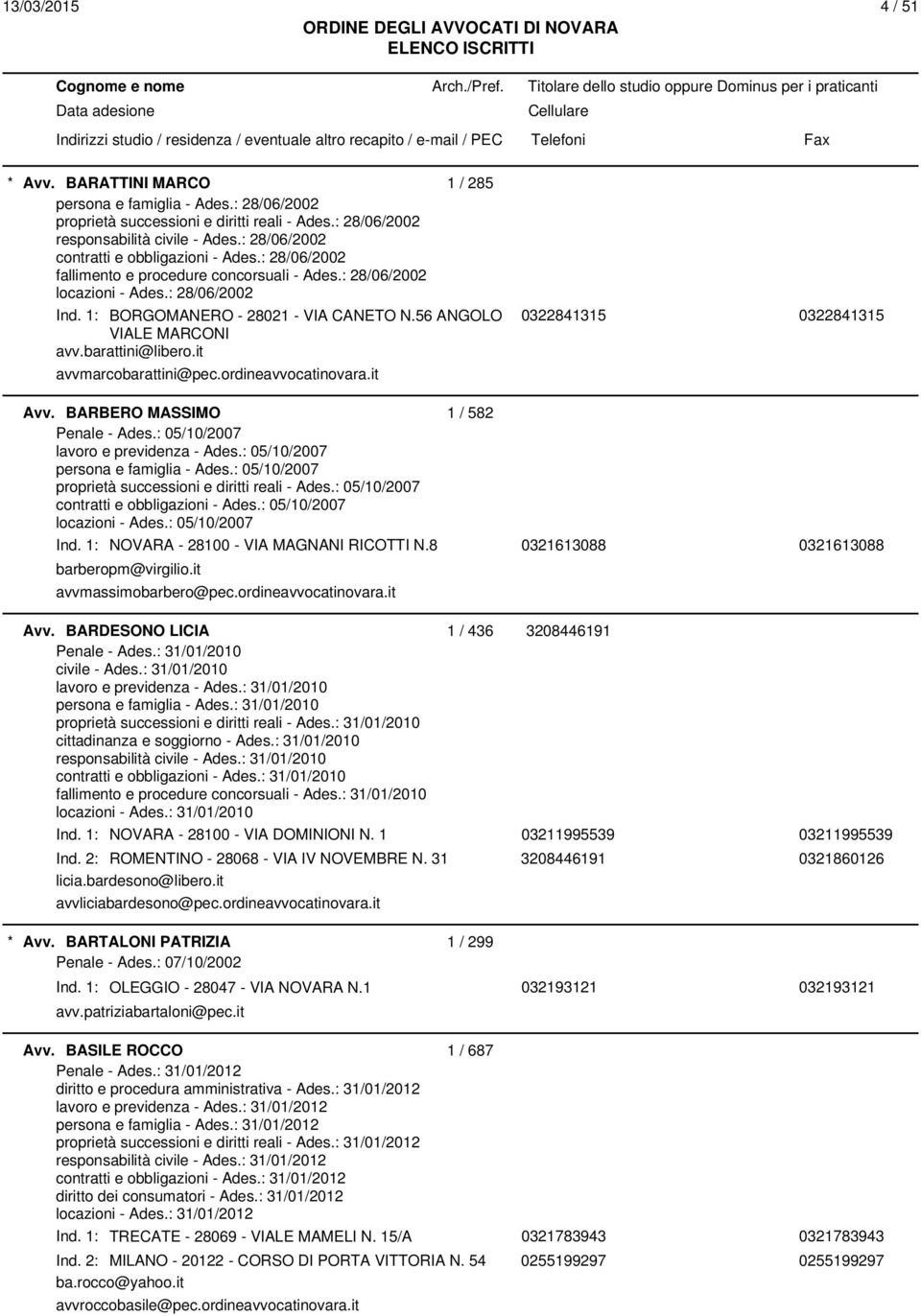 56 ANGOLO VIALE MARCONI avv.barattini@libero.it avvmarcobarattini@pec.ordineavvocatinovara.it 0322841315 0322841315 Avv. BARBERO MASSIMO 1 / 582 Penale - Ades.: 05/10/2007 lavoro e previdenza - Ades.