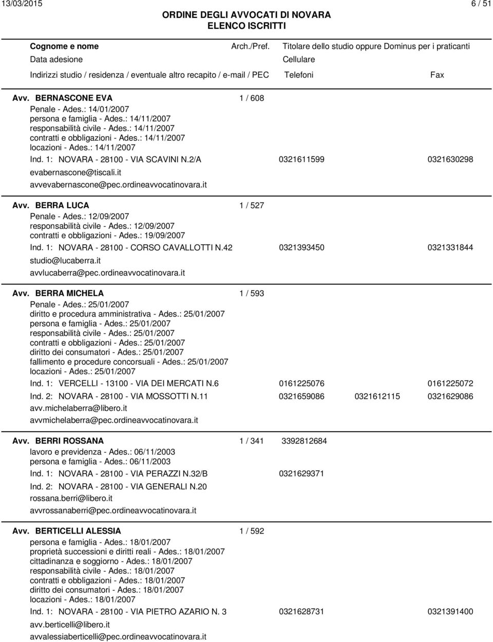 BERRA LUCA 1 / 527 Penale - Ades.: 12/09/2007 responsabilità civile - Ades.: 12/09/2007 contratti e obbligazioni - Ades.: 19/09/2007 Ind. 1: NOVARA - 28100 - CORSO CAVALLOTTI N.
