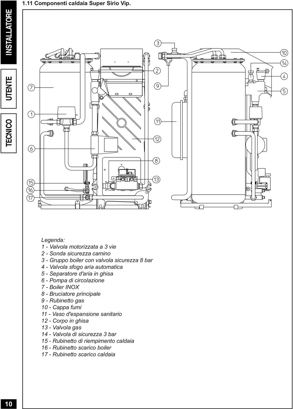 bar 4 - Valvola sfogo aria automatica 5 - Separatore d'aria in ghisa 6 - Pompa di circolazione 7 - Boiler INOX 8 - Bruciatore principale 9