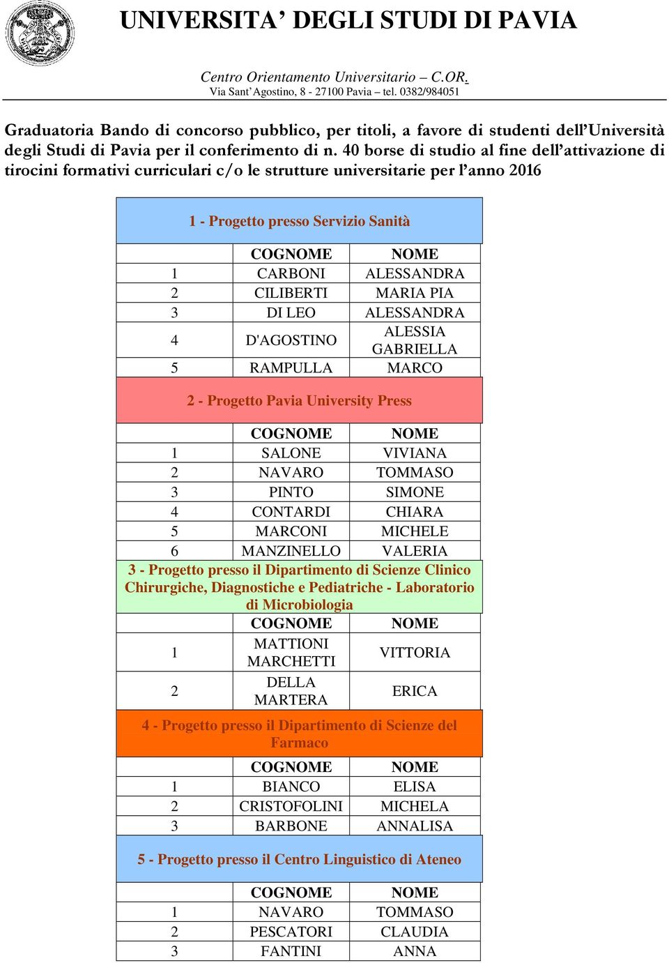 40 borse di studio al fine dell attivazione di tirocini formativi curriculari c/o le strutture universitarie per l anno 2016 1 - Progetto presso Servizio Sanità 1 CARBONI ALESSANDRA 2 CILIBERTI MARIA