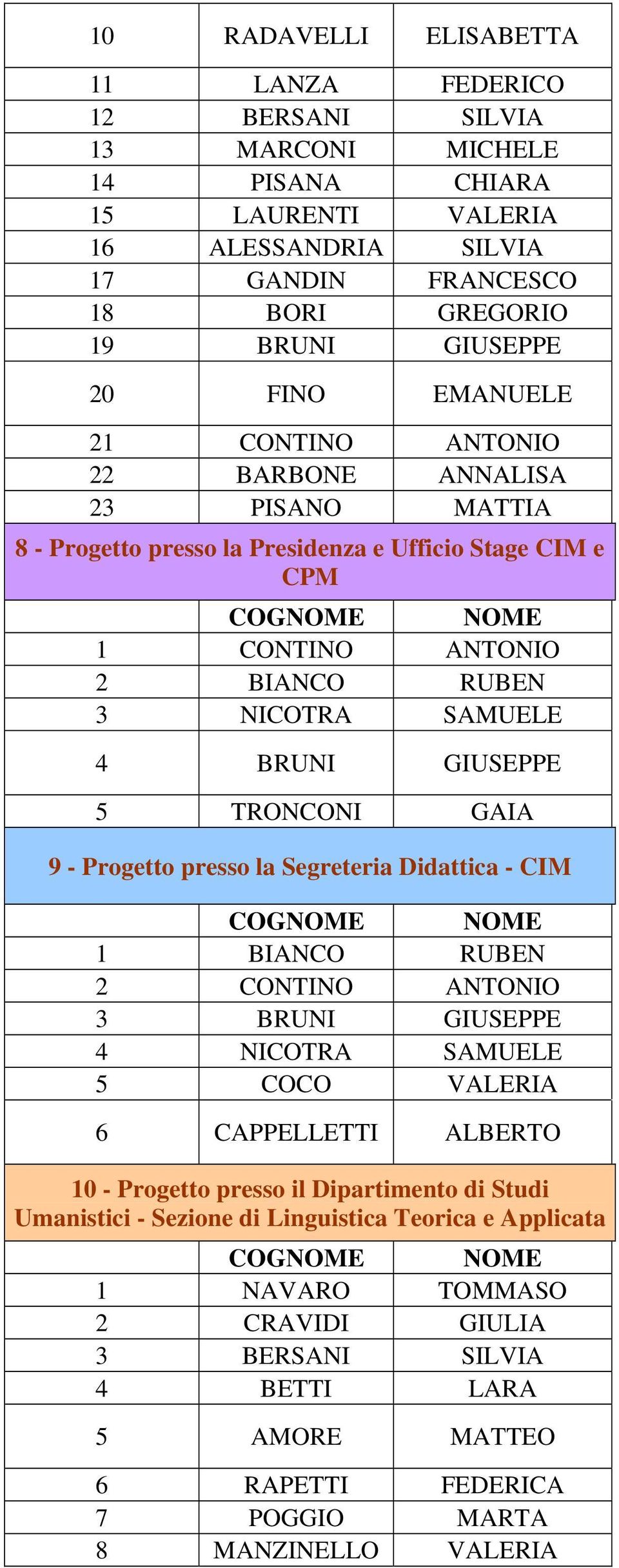 TRONCONI GAIA 9 - Progetto presso la Segreteria Didattica - CIM 1 BIANCO RUBEN 2 CONTINO ANTONIO 3 BRUNI GIUSEPPE 4 NICOTRA SAMUELE 5 COCO VALERIA 6 CAPPELLETTI ALBERTO 10 - Progetto presso il