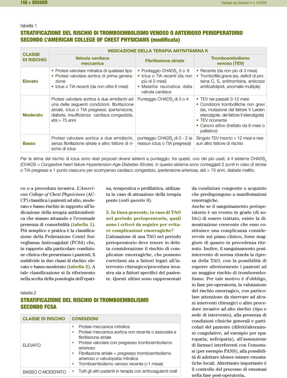 INDICAZIONE DELLA TERAPIA ANTIVITAMINA K Valvola cardiaca Fibrillazione atriale meccanica Protesi valvolare mitralica di qualsiasi tipo Protesi valvolare aortica di prima generazione Ictus o TIA