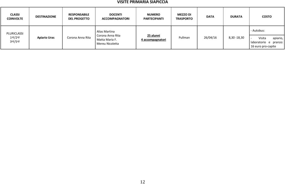 Mereu Nicoletta 25 alunni 4 accompagnatori Pullman 26/04/16
