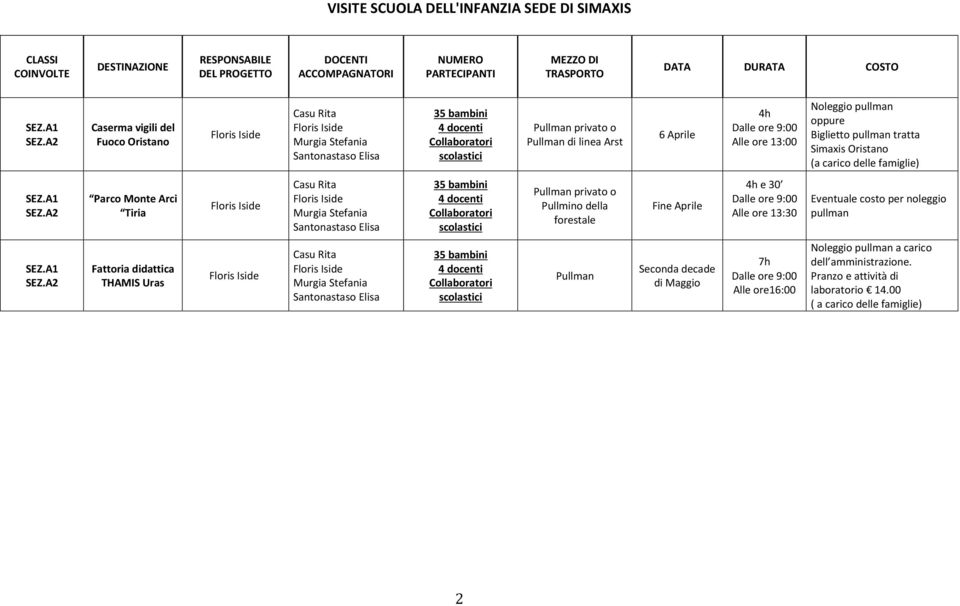 Aprile 4h Dalle ore 9:00 Alle ore 13:00 Noleggio pullman oppure Biglietto pullman tratta Simaxis Oristano (a carico delle famiglie) SEZ.A1 SEZ.