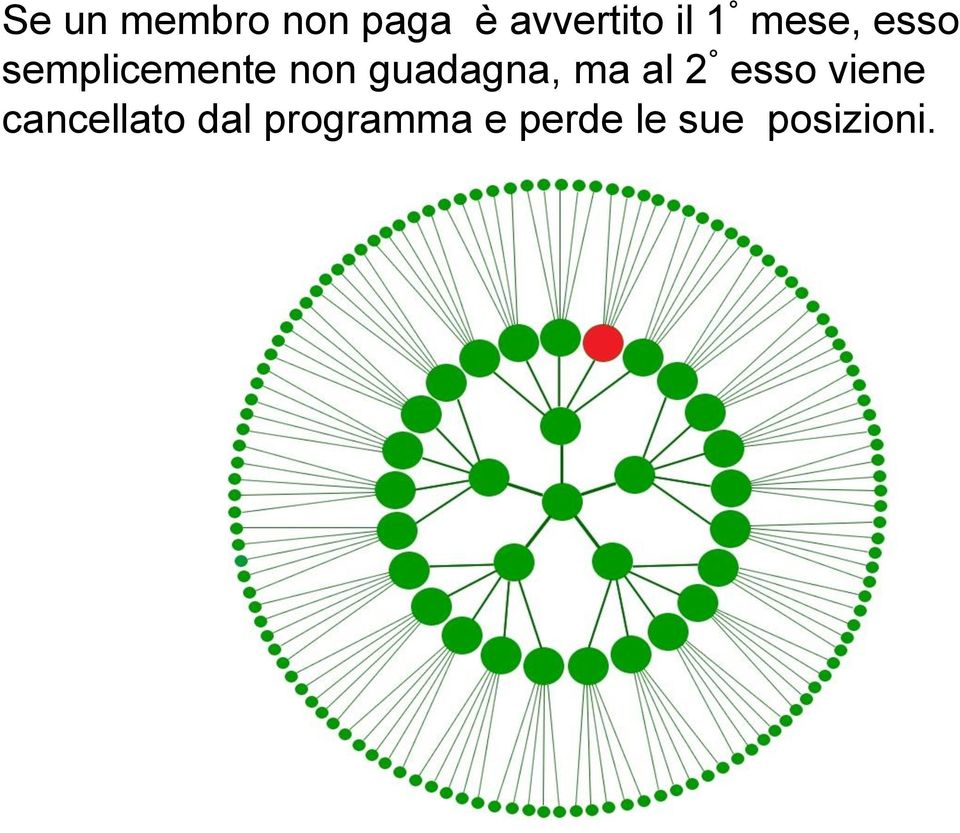 guadagna, ma al 2 esso viene