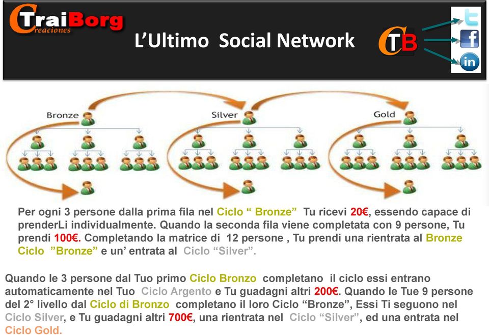 Completando la matrice di 12 persone, Tu prendi una rientrata al Bronze Ciclo Bronze e un entrata al Ciclo Silver.