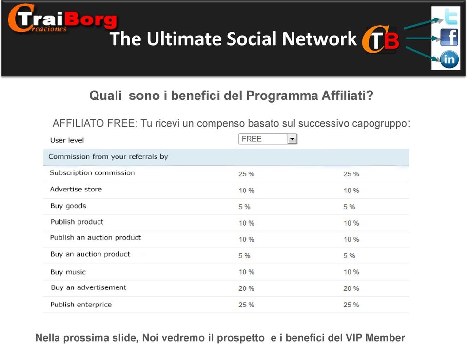 AFFILIATO FREE: Tu ricevi un compenso basato sul