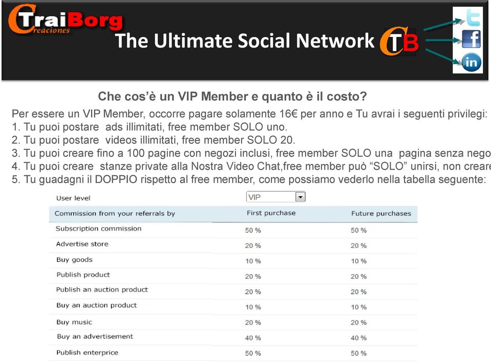 Tu puoi postare ads illimitati, free member SOLO uno. 2. Tu puoi postare videos illimitati, free member SOLO 20. 3.