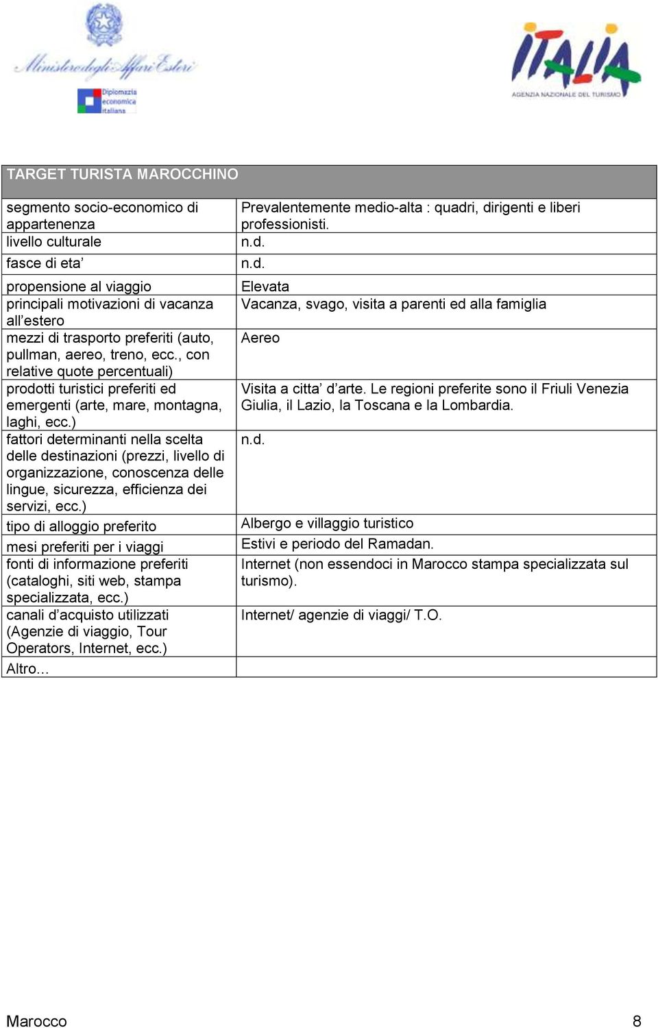 ) fattri determinanti nella scelta delle destinazini (prezzi, livell di rganizzazine, cnscenza delle lingue, sicurezza, efficienza dei servizi, ecc.