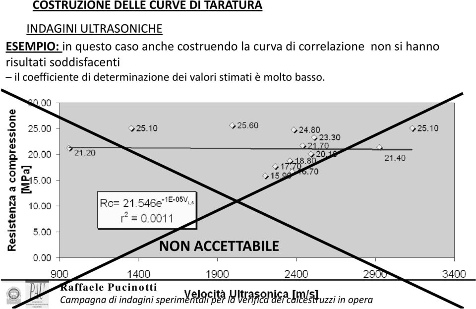 correlazione non si hanno risultati soddisfacenti il