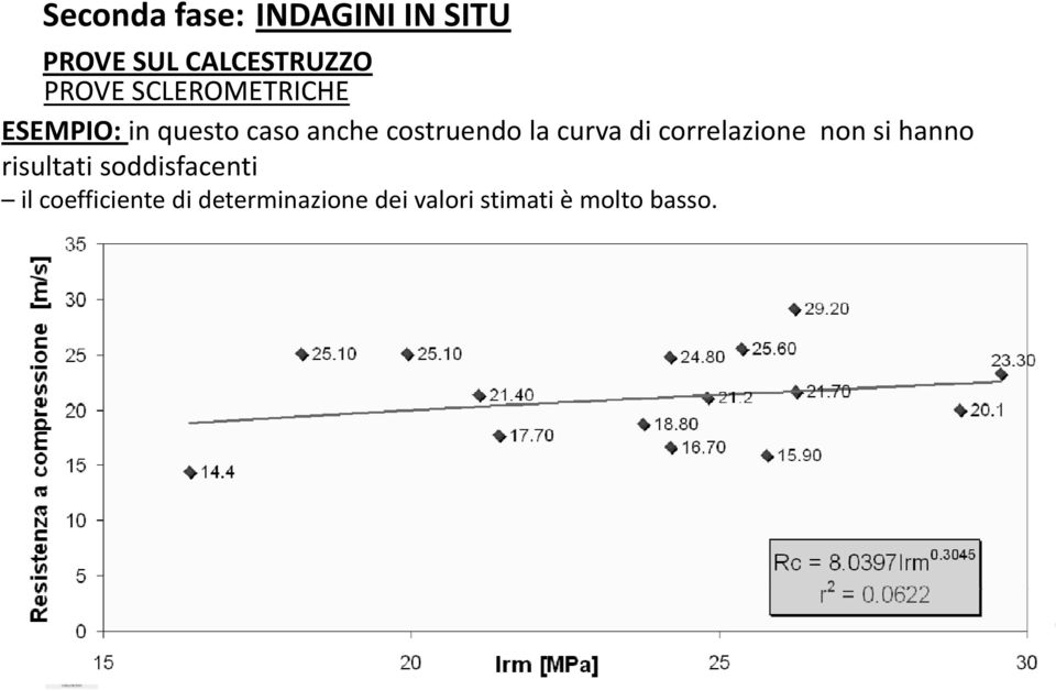 curva di correlazione non si hanno risultati soddisfacenti il