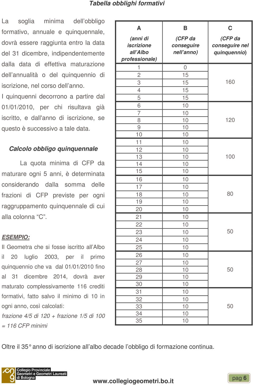 I quinquenni decorrono a partire dal 01/01/2010, per chi risultava già iscritto, e dall'anno di iscrizione, se questo è successivo a tale data.