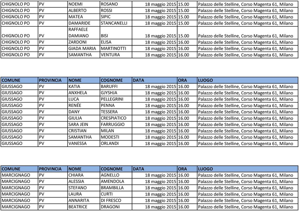 00 Palazzo delle Stelline, Corso Magenta 61, Milano CHIGNOLO PO PV DAMARIDE STANCANELLI 18 maggio 2015 15.