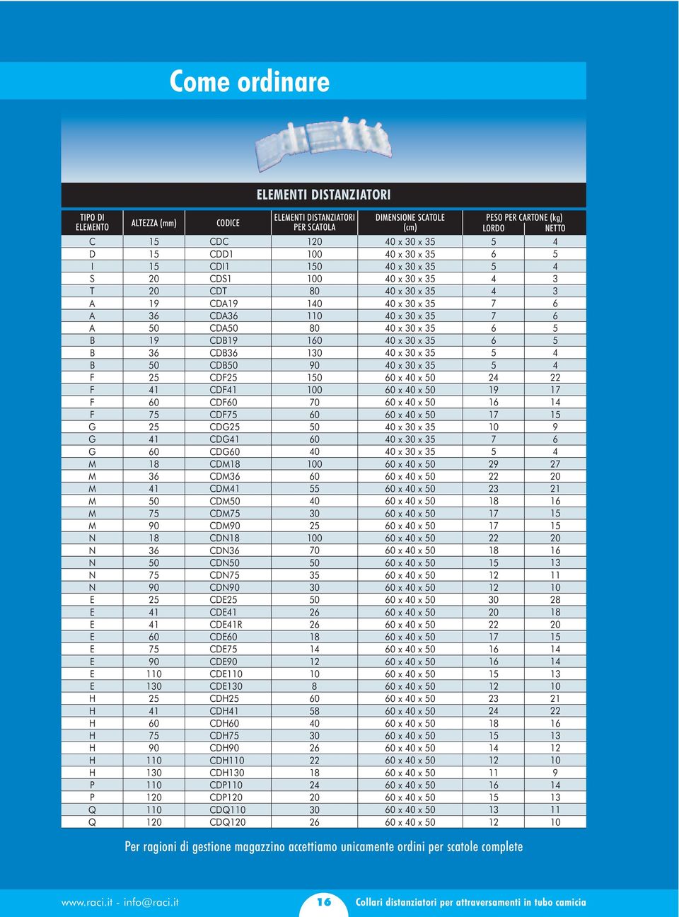 CDE90 CDE0 CDE0 CDH CDH CDH60 CDH7 CDH90 CDH0 CDH0 CDP0 CDP0 CDQ0 CDQ0 ELEMENTI DISTANZIATORI PER SCATOLA 0 00 0 00 80 0 0 80 60 0 90 0 00 70 60 0 60 0 00 60 0 0 00 70 0 0 0 6 6 8 0 8 60 8 0 0 6 8 0