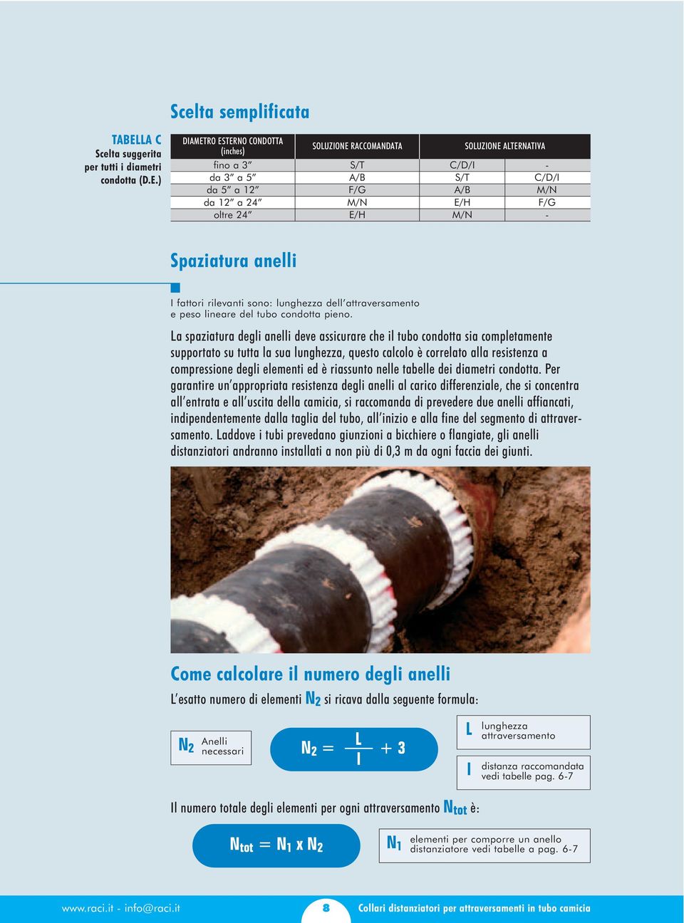 ) DIAMETRO ESTERNO CONDOTTA (inches) SOLUZIONE RACCOMANDATA SOLUZIONE ALTERNATIVA fino a S/T C/D/I da a A/B S/T C/D/I da a F/G A/B M/N da a M/N E/H F/G oltre E/H M/N Spaziatura anelli I fattori