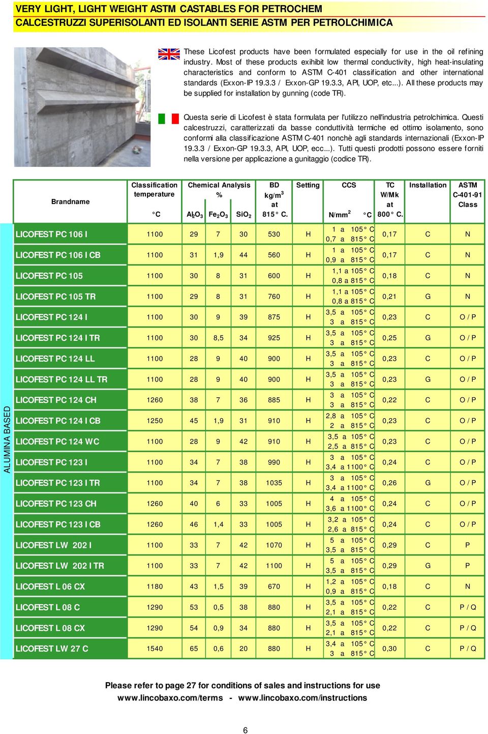 Most of these products exihibit low thermal conductivity, high heat-insulating characteristics and conform to ASTM C-401 classification and other international standards (Exxon-IP 19.3.