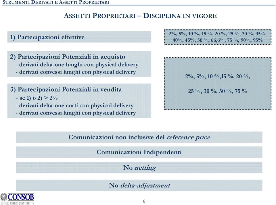 physical delivery - derivati convessi lunghi con physical delivery 2%, 5%, 10 %, 15 %, 20 %, 25 %, 30 %, 35%, 40%, 45%, 50 %, 66,6%, 75 %, 90%, 95%