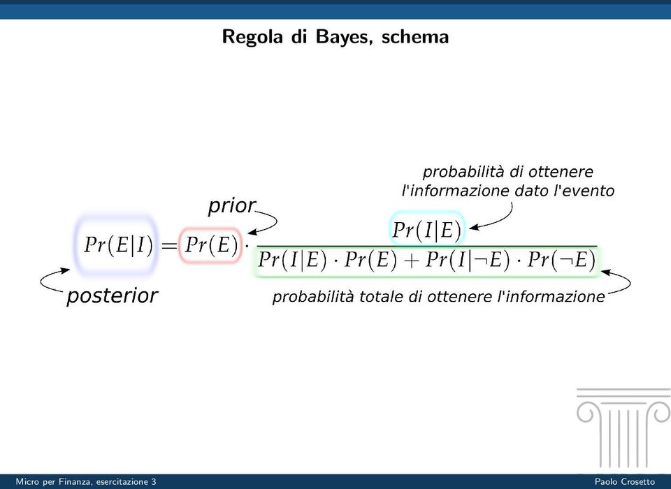 schema