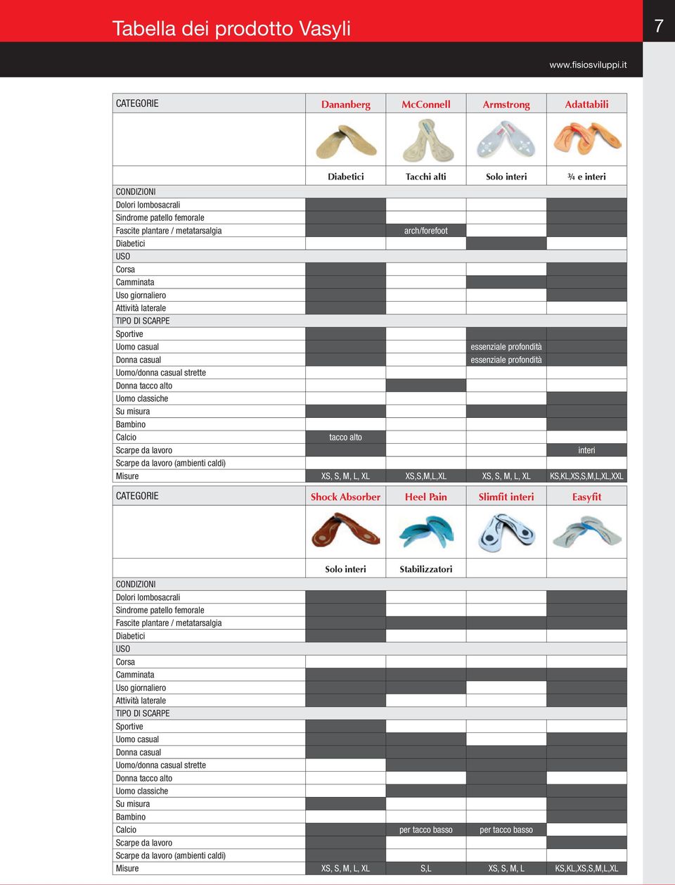 arch/forefoot Diabetici USO Corsa Camminata Uso giornaliero Attività laterale TIPO DI SCARPE Sportive Uomo casual essenziale profondità Donna casual essenziale profondità Uomo/donna casual strette