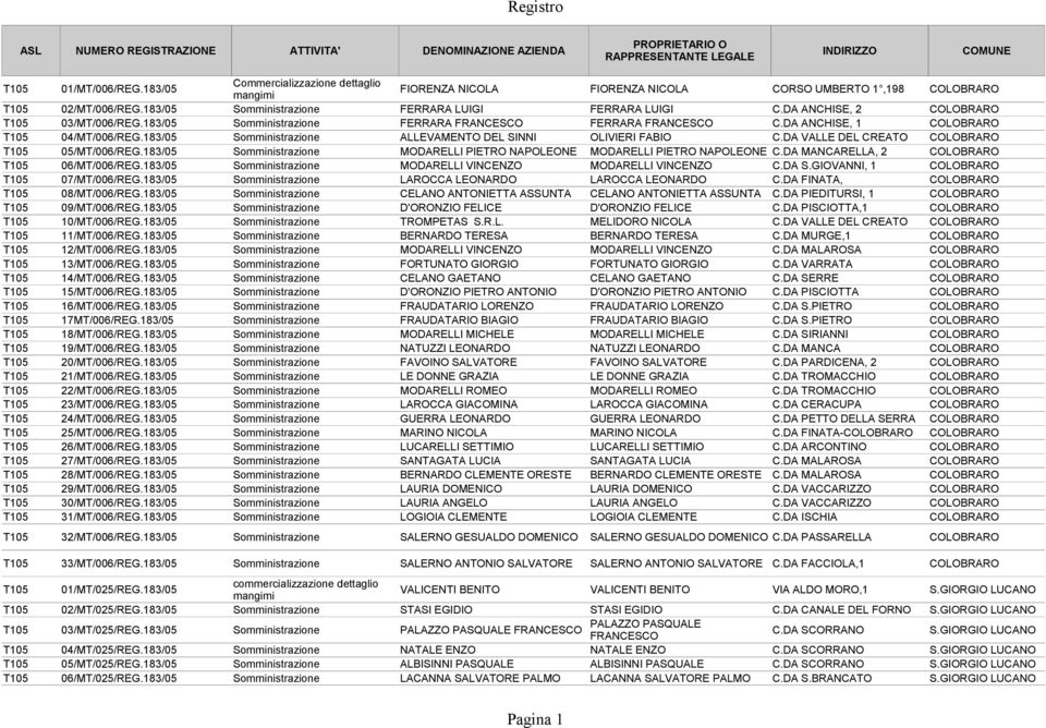 DA ANCHISE, 2 COLOBRARO T105 03/MT/006/REG.183/05 Somministrazione FERRARA FRANCESCO FERRARA FRANCESCO C.DA ANCHISE, 1 COLOBRARO T105 04/MT/006/REG.