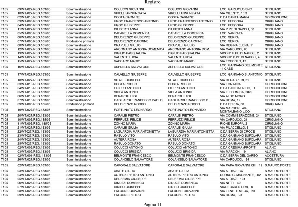 DA SANTA MARIA GORGOGLIONE T105 03/MT/005/REG.183/05 Somministrazione URGO FRANCESCO ANTONIO URGO FRANCESCO ANTONIO LOC. PESCORA CIRIGLIANO T105 04/MT/005/REG.