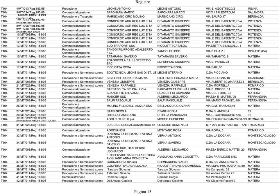 183/05 T104 Produzione e Trasporto MARSICANO CIRO MOLINO MARSICANO CIRO VIA SAURO,17 BERNALDA confermato 7/MT/013/Reg.
