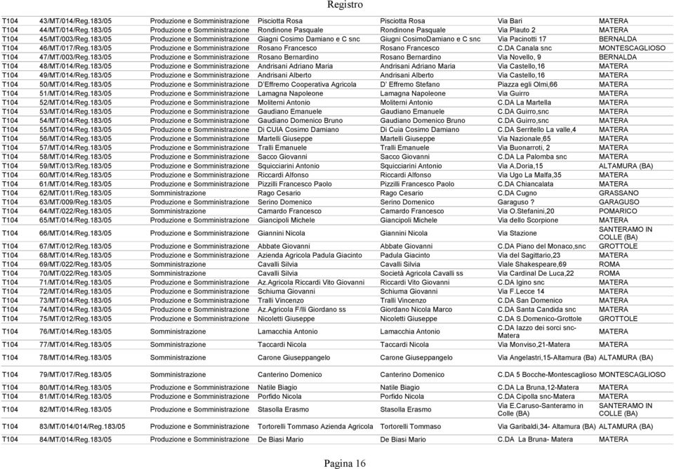 183/05 Produzione e Somministrazione Giagni Cosimo Damiano e C snc Giugni CosimoDamiano e C snc Via Pacinotti 17 BERNALDA T104 46/MT/017/Reg.