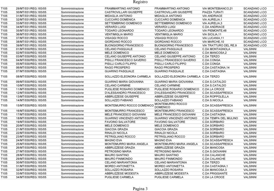 CO T105 32/MT/031/REG.183/05 Somministrazione CUCCARO DOMENICA CUCCARO DOMENICA VIA AURELIA,1 SCANZANO J.CO T105 33/MT/031/REG.