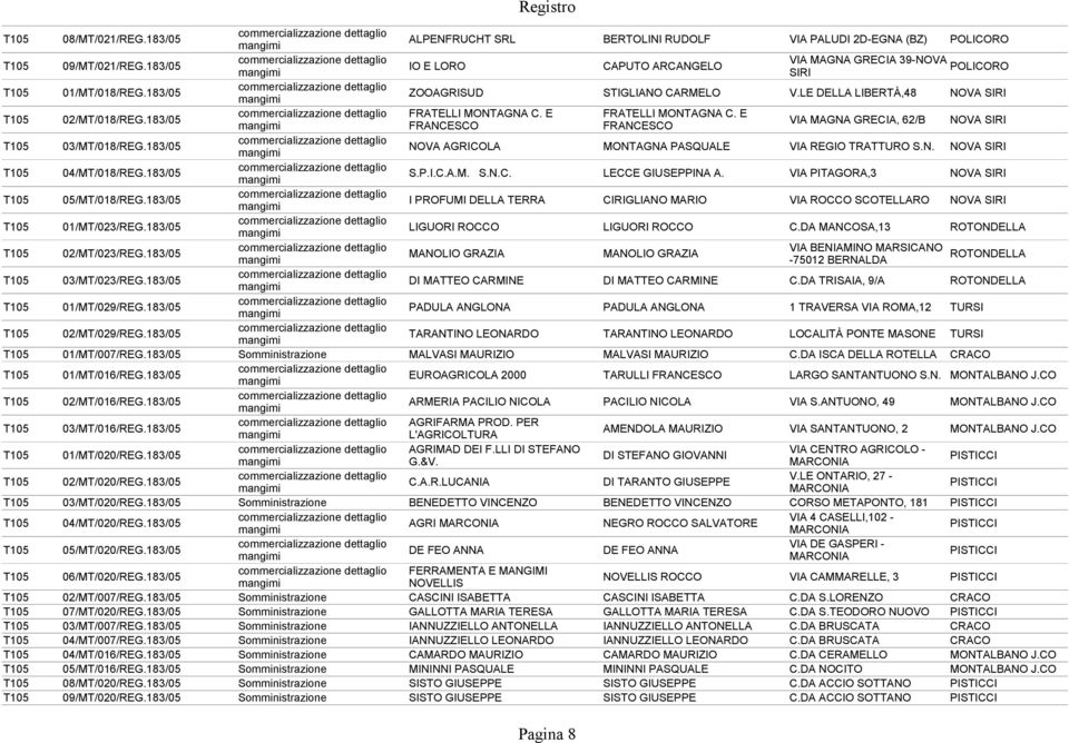 183/05 commercializzazione dettaglio mangimi ZOOAGRISUD STIGLIANO CARMELO V.LE DELLA LIBERTÀ,48 NOVA SIRI T105 02/MT/018/REG.183/05 commercializzazione dettaglio FRATELLI MONTAGNA C.