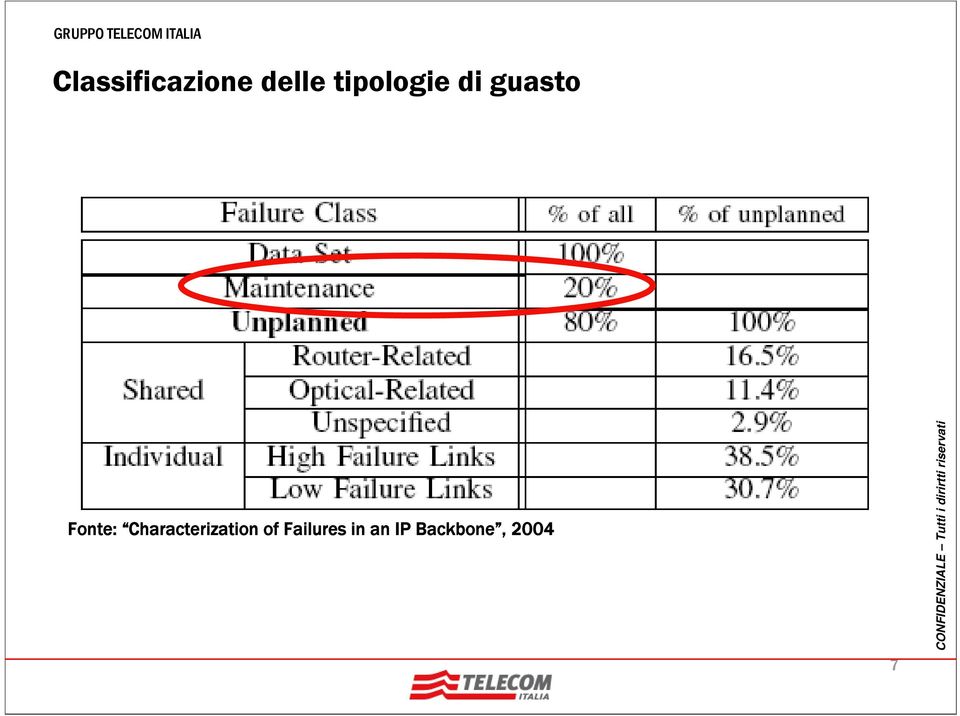 Fonte: Characterization