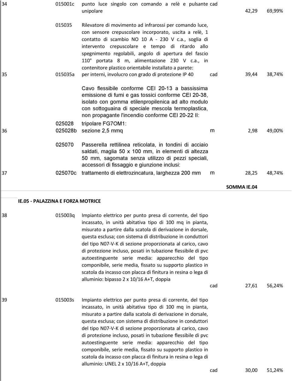 a., in contenitore plastico orientabile installato a parete: 35 015035a per interni, involucro con grado di protezione IP 40 cad 39,44 38,74% Cavo flessibile conforme CEI 20-13 a bassissima emissione