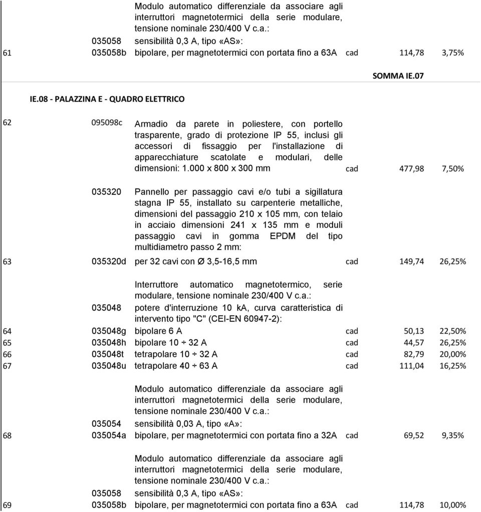 07 62 095098c Armadio da parete in poliestere, con portello trasparente, grado di protezione IP 55, inclusi gli accessori di fissaggio per l'installazione di apparecchiature scatolate e modulari,