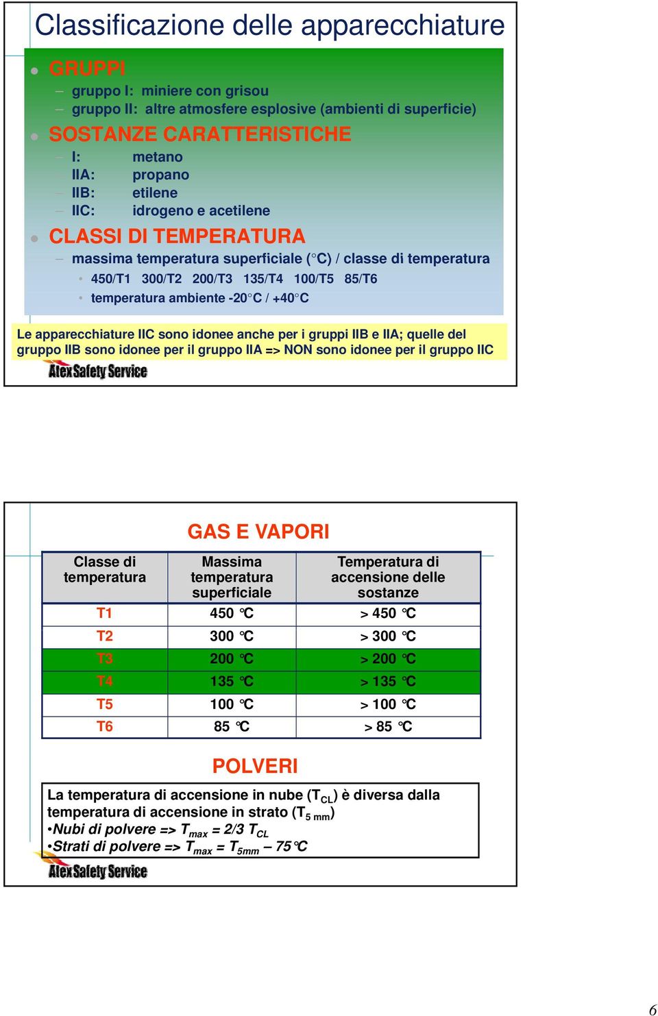 apparecchiature IIC sono idonee anche per i gruppi IIB e IIA; quelle del gruppo IIB sono idonee per il gruppo IIA => NON sono idonee per il gruppo IIC Classe di temperatura GAS E VAPORI Massima