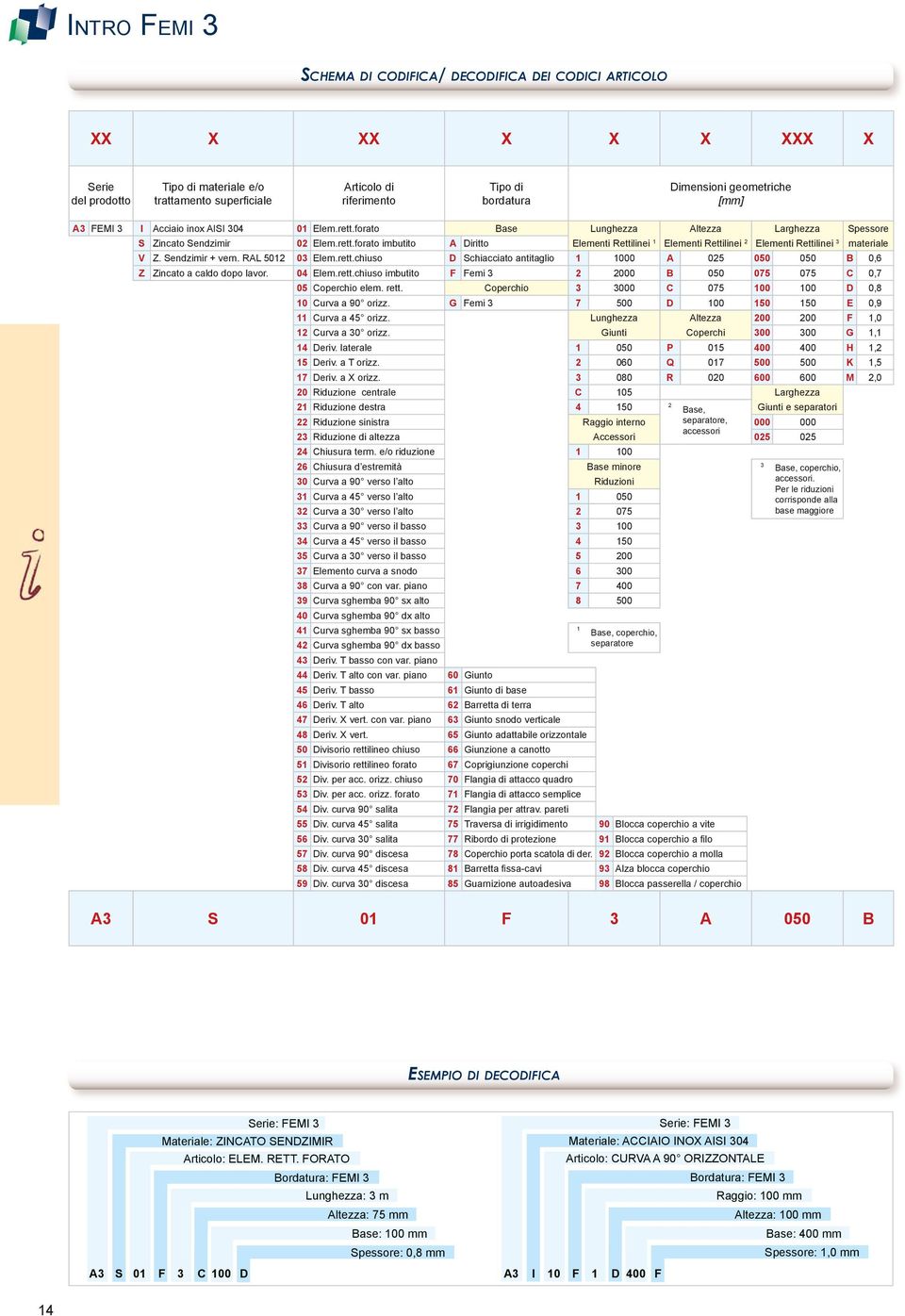 endzimir + vern. R 5012 03 Elem.rett.chiuso D chiacciato antitaglio 1 1000 025 050 050 0,6 incato a caldo dopo lavor. 04 Elem.rett.chiuso imbutito F Femi 3 2 2000 050 075 075 C 0,7 05 Coperchio elem.