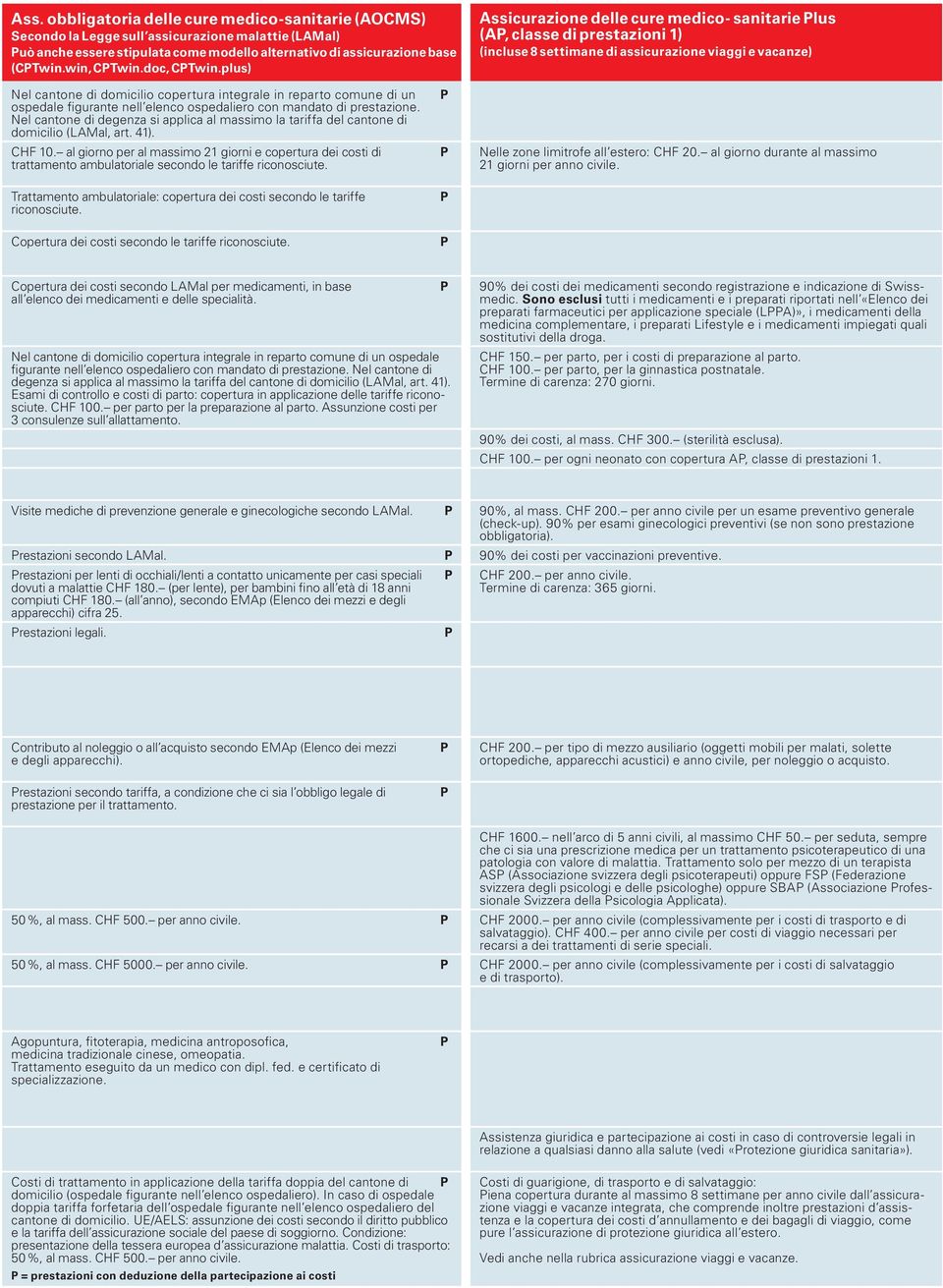 plus) Assicurazione delle cure medico- sanitarie lus (A, classe di prestazioni 1) (incluse 8 settimane di assicurazione viaggi e vacanze) Nel cantone di domicilio copertura integrale in reparto