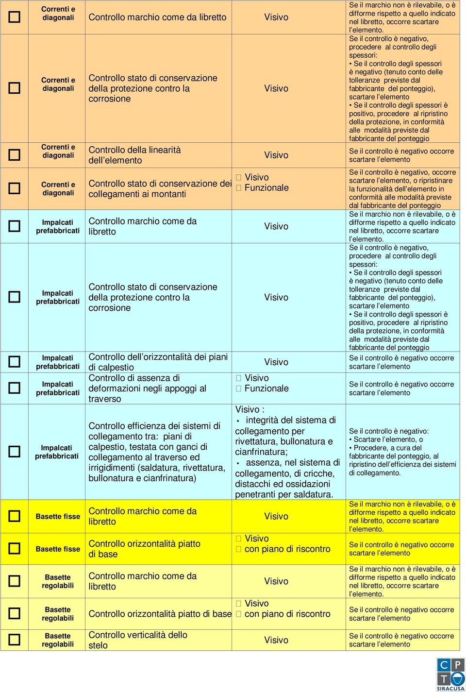 rivettatura, bullonatura e cianfrinatura) Controllo orizzontalità piatto di base Controllo orizzontalità piatto di base Controllo verticalità dello stelo : integrità del sistema di collegamento per