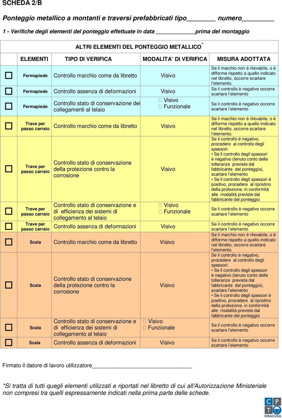 collegamento al telaio Controllo assenza di deformazioni Scala Scala e Scala di efficienza dei sistemi di collegamento al telaio Scala Controllo assenza di deformazioni Firmato il datore di