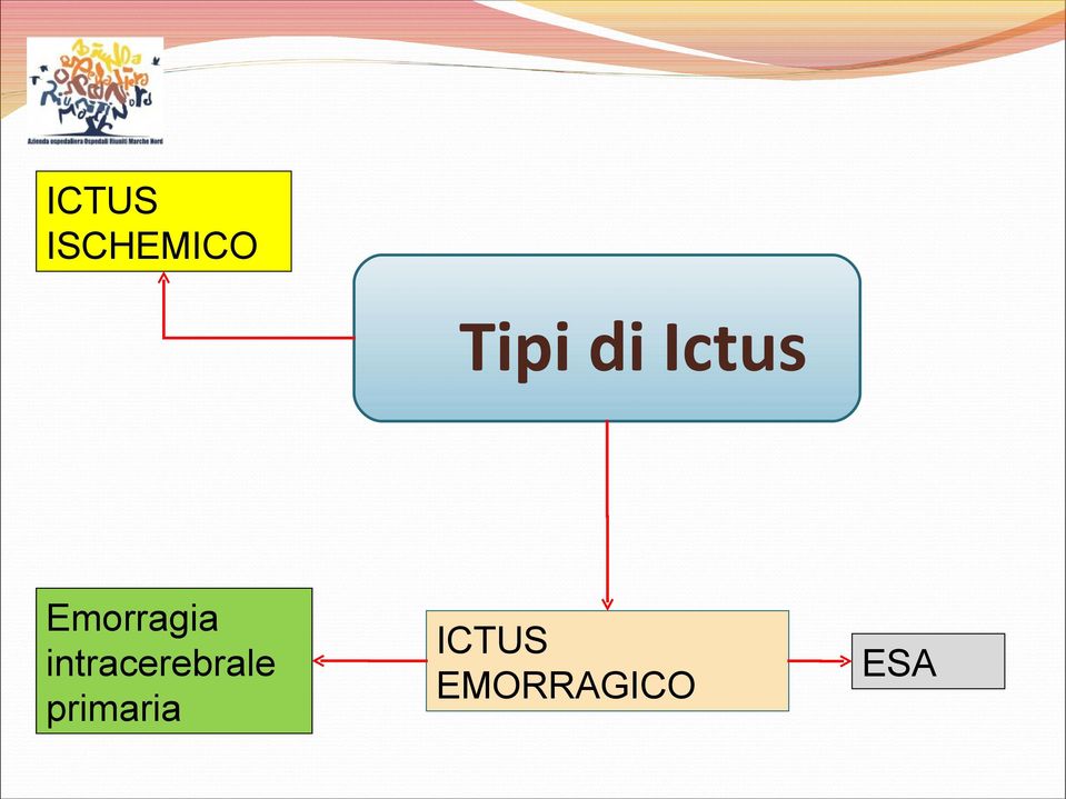 intracerebrale