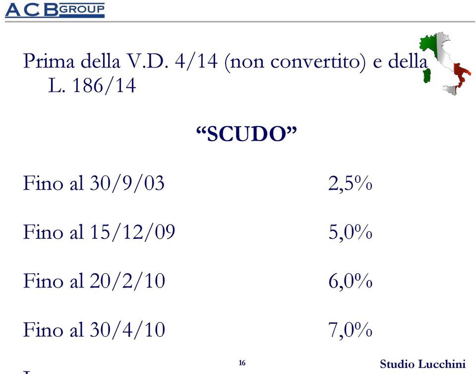 186/14 SCUDO Fino al 30/9/03 2,5% Fino al