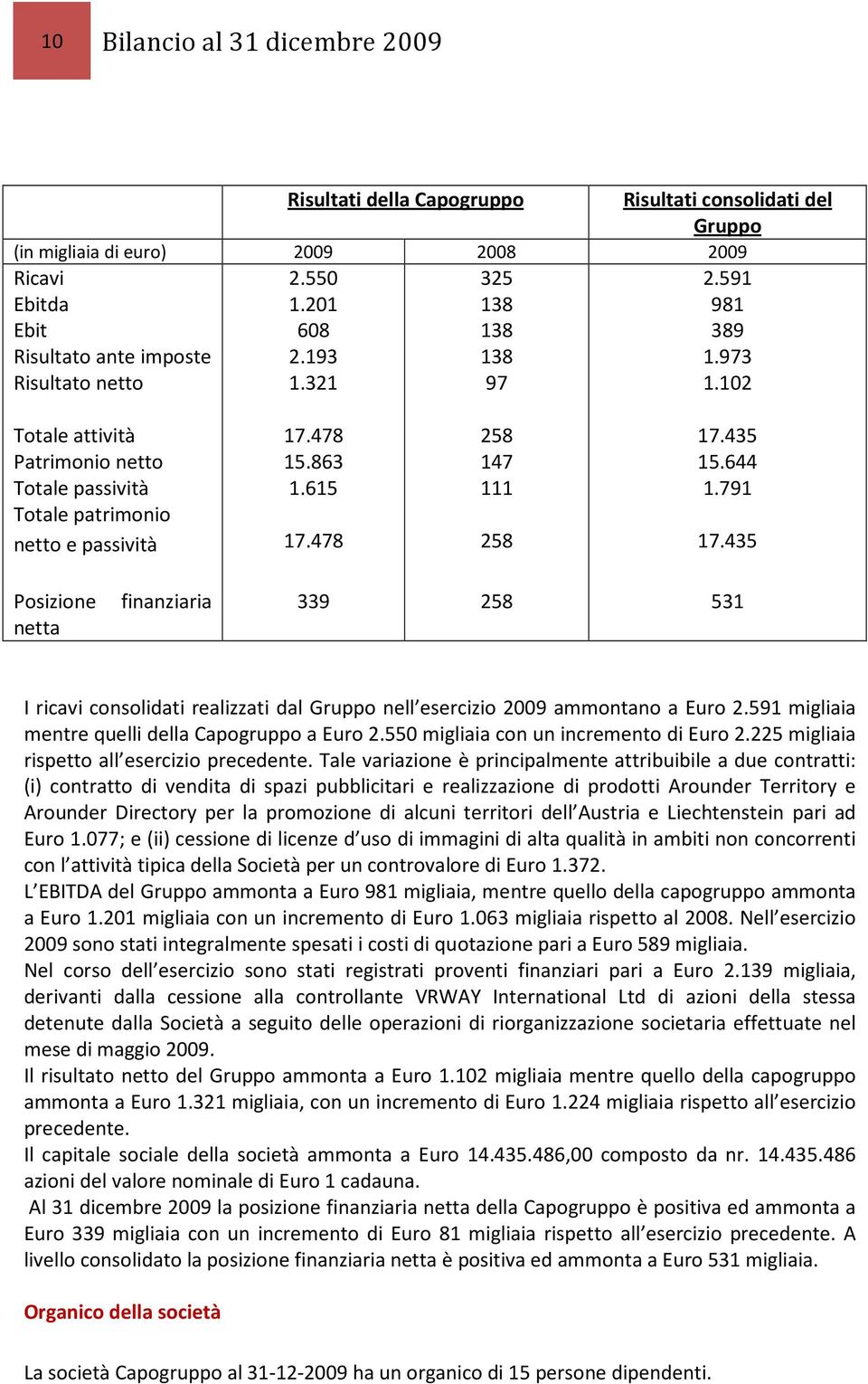 791 Totale patrimonio netto e passività 17.478 258 17.435 Posizione finanziaria netta 339 258 531 I ricavi consolidati realizzati dal Gruppo nell esercizio 2009 ammontano a Euro 2.