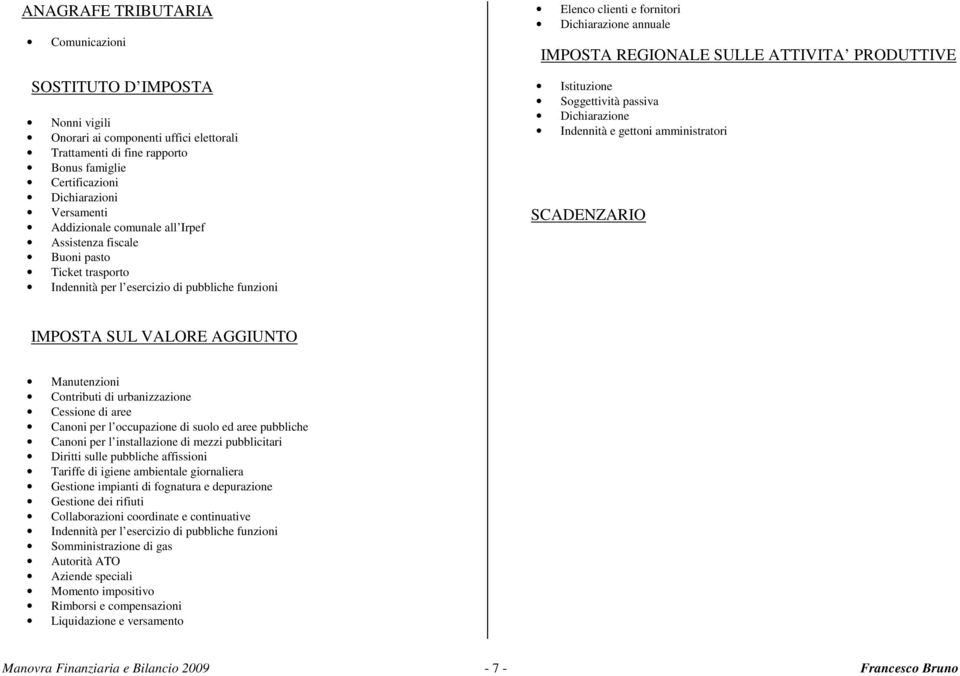 ATTIVITA PRODUTTIVE Istituzione Soggettività passiva Dichiarazione Indennità e gettoni amministratori SCADENZARIO IMPOSTA SUL VALORE AGGIUNTO Manutenzioni Contributi di urbanizzazione Cessione di