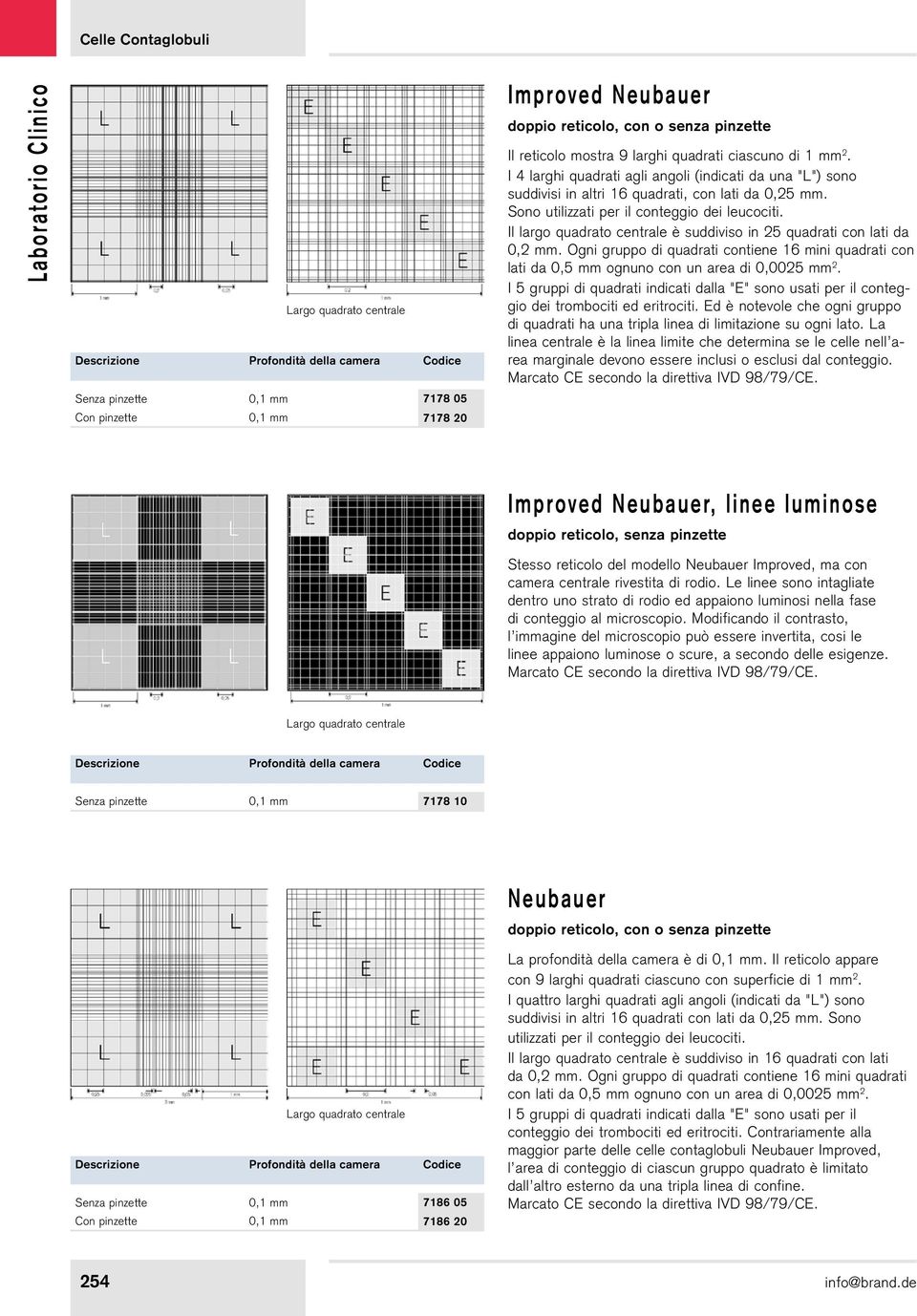 Il largo quadrato centrale è suddiviso in 25 quadrati con lati da 0,2. Ogni gruppo di quadrati contiene 16 mini quadrati con lati da 0,5 ognuno con un area di 0,0025 2.