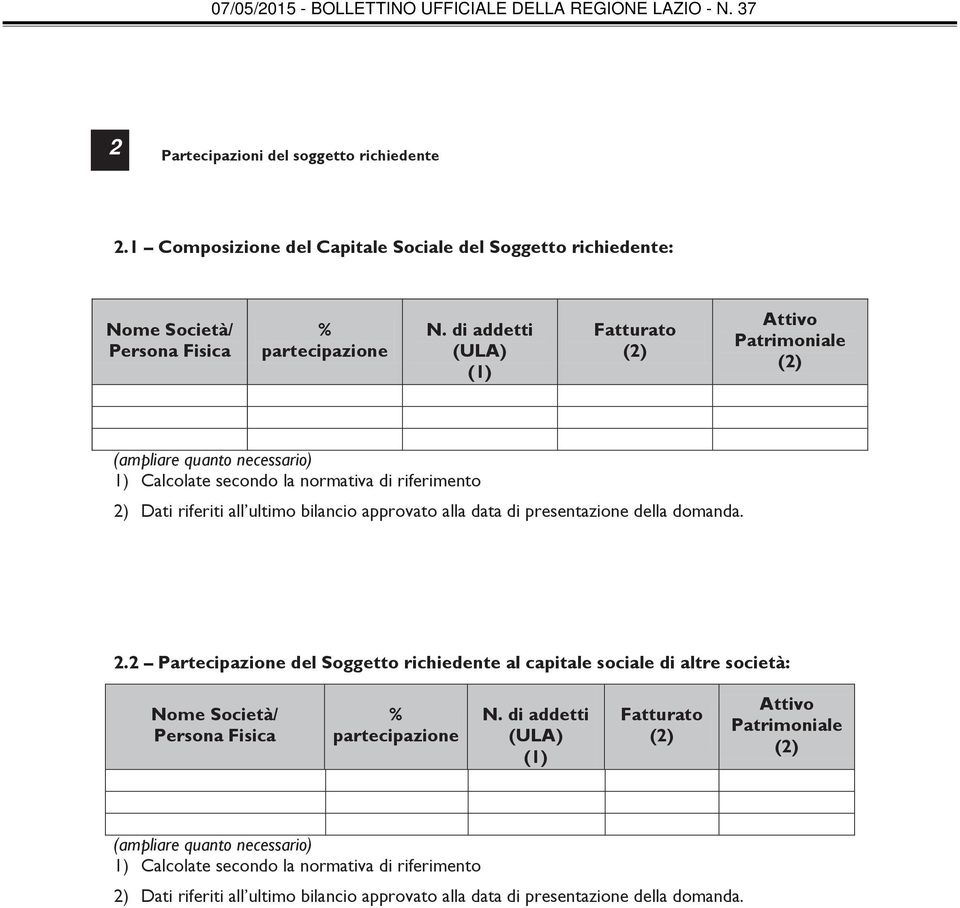 alla data di presentazione della domanda. 2.2 Partecipazione del Soggetto richiedente al capitale sociale di altre società: Nome Società/ Persona Fisica % partecipazione N.