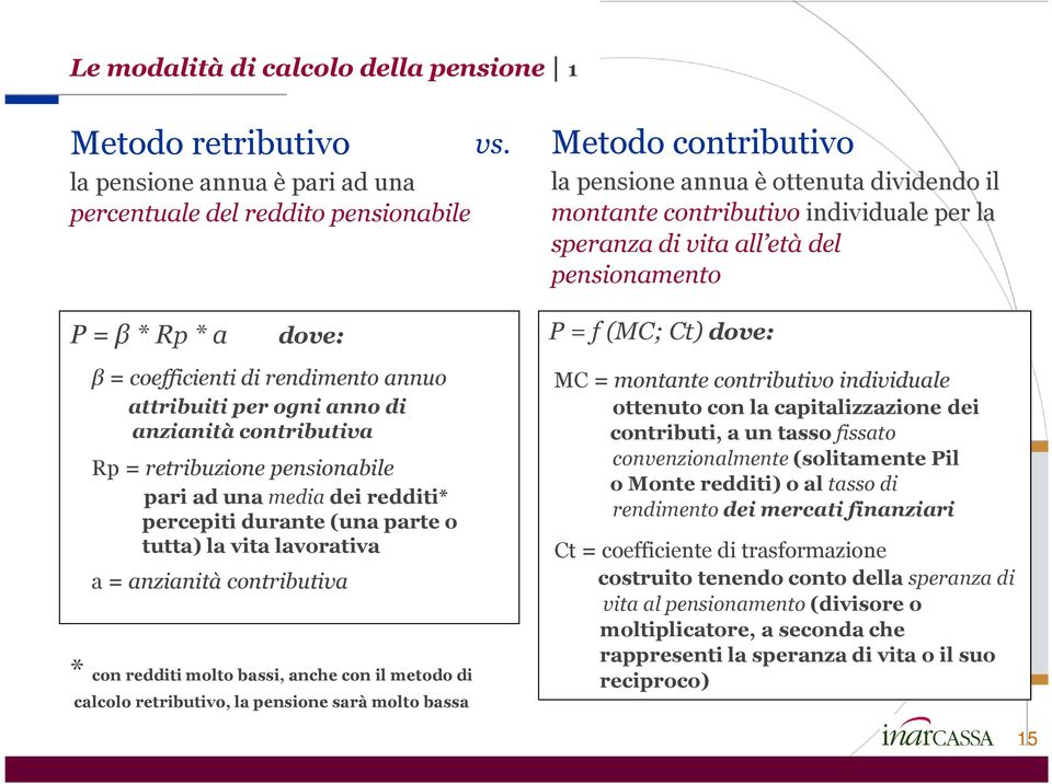 rendimento annuo attribuiti per ogni anno di anzianità contributiva Rp = retribuzione pensionabile pari ad una mediadei redditi* percepiti durante (una parte o tutta) la vita lavorativa a = anzianità