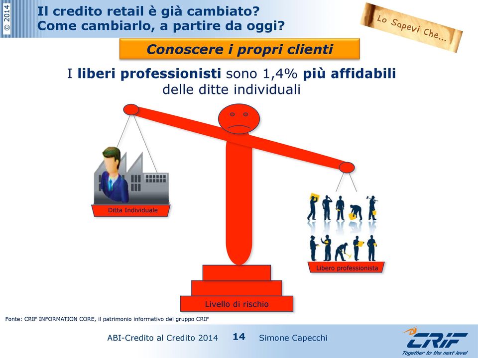 delle ditte individuali Ditta Individuale Libero professionista Fonte: CRIF