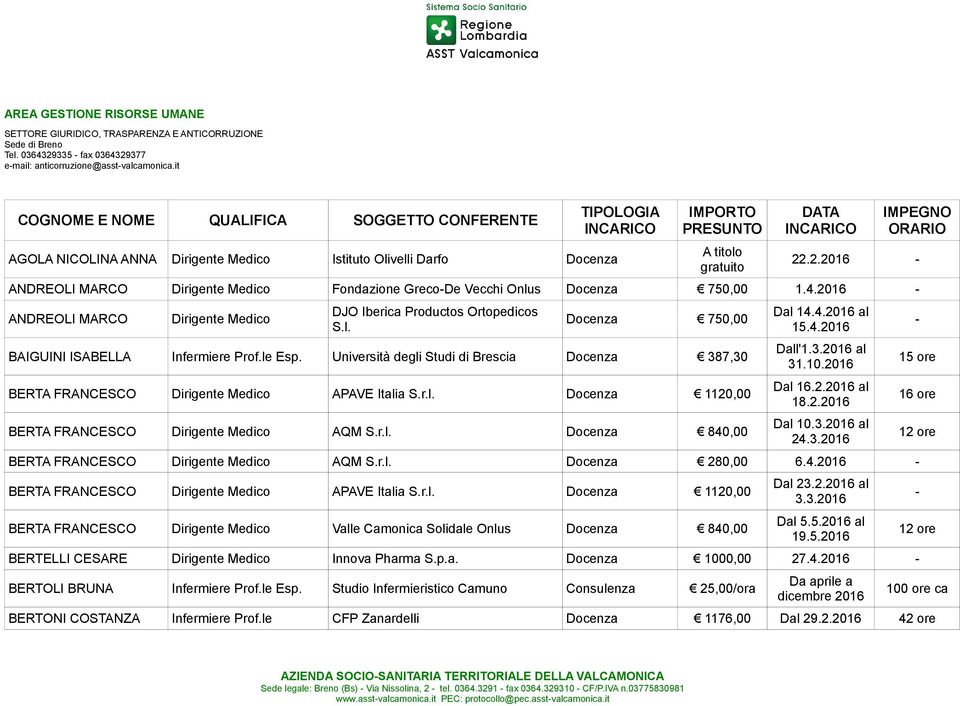 .2.2016 ANDREOLI MARCO Dirigente Medico Fondazione GrecoDe Vecchi Onlus Docenza 750,00 1.4.2016 ANDREOLI MARCO Dirigente Medico DJO Iberica Productos Ortopedicos S.l. Docenza 750,00 BAIGUINI ISABELLA Infermiere Prof.