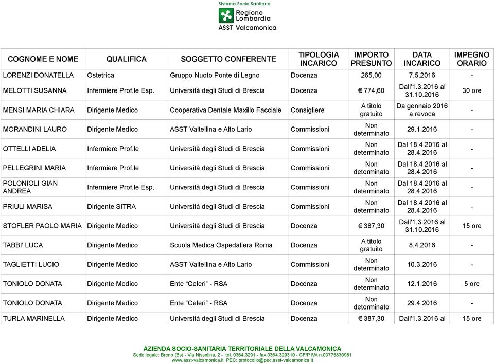 Commissioni OTTELLI ADELIA Infermiere Prof.le Università degli Studi di Brescia Commissioni PELLEGRINI MARIA Infermiere Prof.